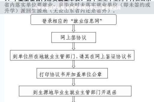 小学毕业证怎么拿,中考不考模拟考可以拿毕业证吗