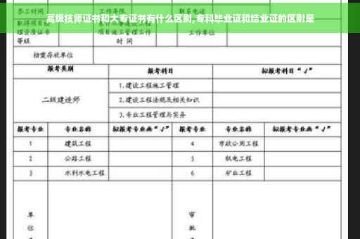 高级技师证书和大专证书有什么区别,专科毕业证和结业证的区别是
