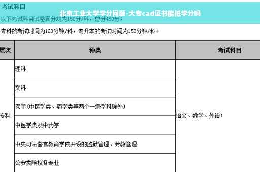 北京工业大学学分问题-大专cad证书能抵学分吗
