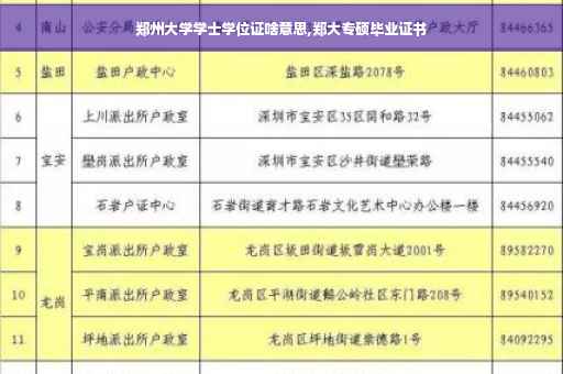 郑州大学学士学位证啥意思,郑大专硕毕业证书