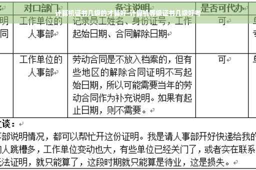 计算机证书几级的才算好-计算机等级证书几级好考