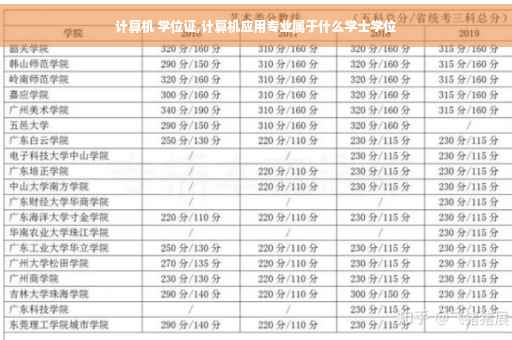计算机 学位证,计算机应用专业属于什么学士学位