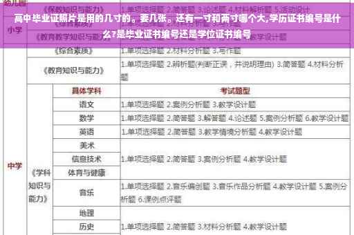 高中毕业证照片是用的几寸的。要几张。还有一寸和两寸哪个大,学历证书编号是什么?是毕业证书编号还是学位证书编号