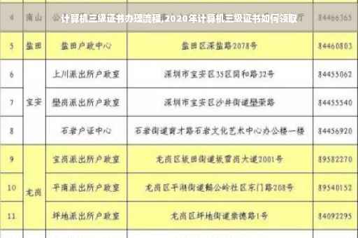 计算机三级证书办理流程,2020年计算机三级证书如何领取