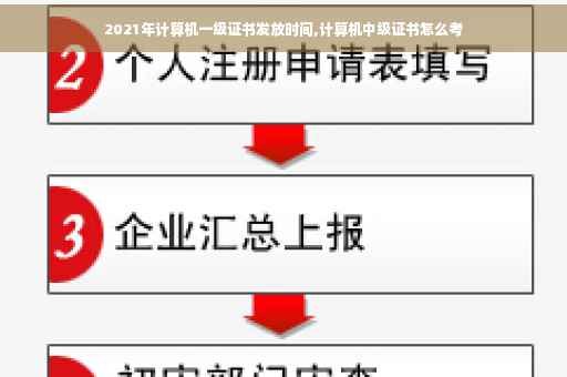 2021年计算机一级证书发放时间,计算机中级证书怎么考
