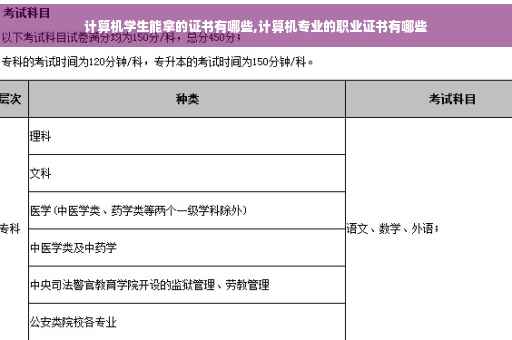 计算机学生能拿的证书有哪些,计算机专业的职业证书有哪些