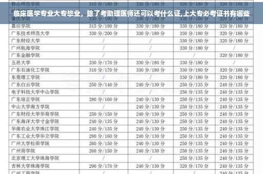 临床医学专业大专毕业，除了考助理医师还可以考什么证,上大专必考证书有哪些