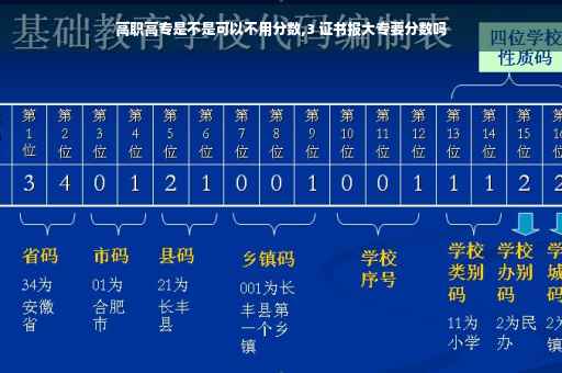 高职高专是不是可以不用分数,3 证书报大专要分数吗