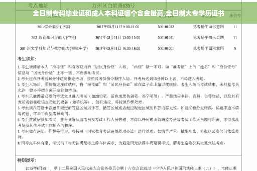 全日制专科毕业证和成人本科证哪个含金量高,全日制大专学历证书