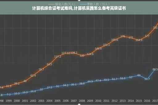 计算机综合证考试难吗,计算机实践怎么备考高级证书