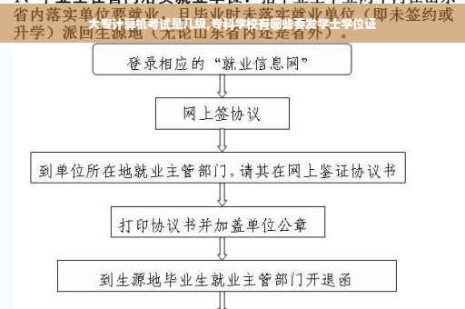 大专计算机考试是几级,专科学校有哪些要发学士学位证