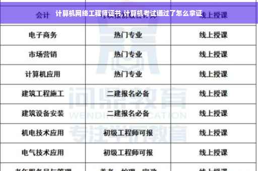 计算机网络工程师证书,计算机考试通过了怎么拿证