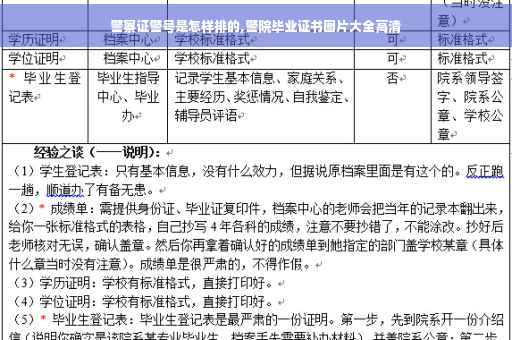 警察证警号是怎样排的,警院毕业证书图片大全高清