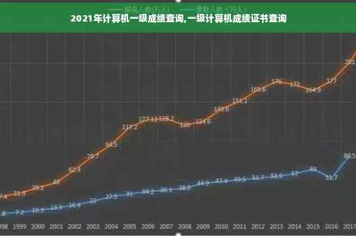 2021年计算机一级成绩查询,一级计算机成绩证书查询
