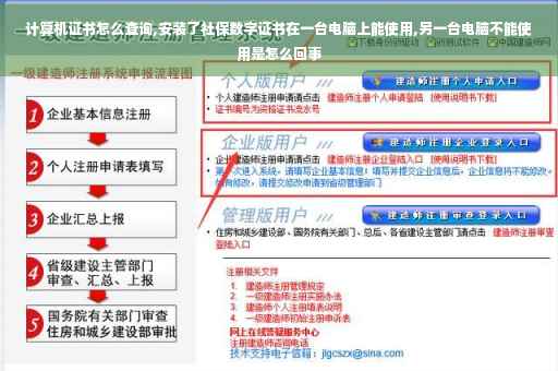 计算机证书怎么查询,安装了社保数字证书在一台电脑上能使用,另一台电脑不能使用是怎么回事