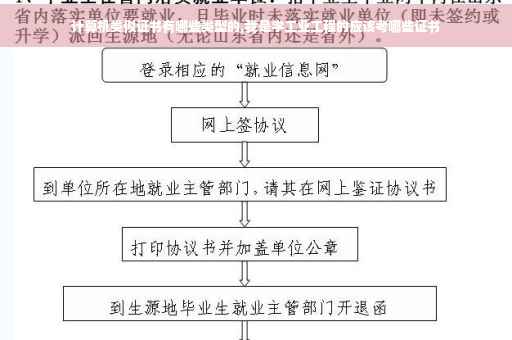 计算机类似证书有哪些类型的,我是学工业工程的应该考哪些证书