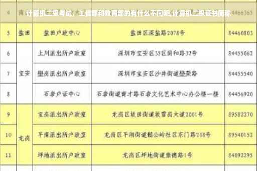 计算机二级考试，工信部和教育部的有什么不同呢,计算机二级证书简称