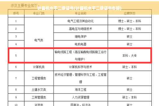 计算机水平二级证书(计算机水平二级证书名称)