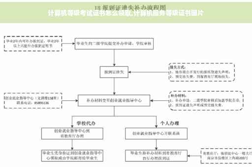 计算机等级考试证书怎么领取,计算机服务等级证书图片
