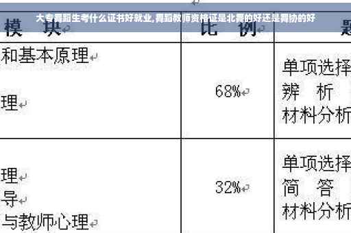 大专舞蹈生考什么证书好就业,舞蹈教师资格证是北舞的好还是舞协的好