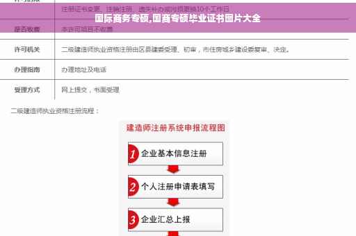 国际商务专硕,国商专硕毕业证书图片大全