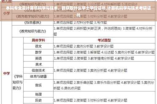 本科专业是计算机科学与技术，能获取什么学士学位证书,计算机科学与技术考研证书