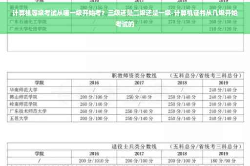 计算机等级考试从哪一级开始考？三级还是二级还是一级-计算机证书从几级开始考试的