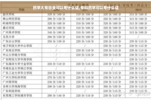 药学大专毕业可以考什么证,专科药学可以考什么证