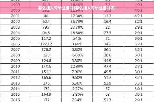 怎么挂大专毕业证书(怎么挂大专毕业证书呢)
