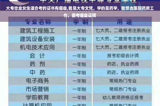 大专毕业女生适合考的证书有哪些,我是大专文凭，学的是药学，我想去医院药房工作，要考哪些证呢