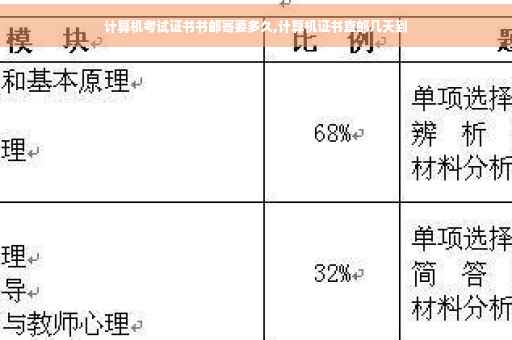 计算机考试证书书邮寄要多久,计算机证书直邮几天到