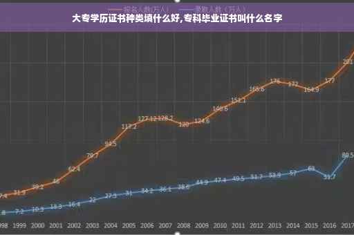 大专学历证书种类填什么好,专科毕业证书叫什么名字