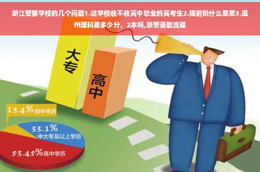 浙江警察学校的几个问题1.这学校收不收高中毕业的高考生2.提前批什么意思3.温州理科要多少分，2本吗,浙警录取流程
