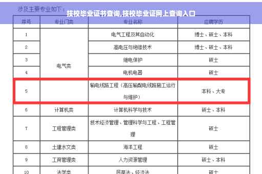 技校毕业证书查询,技校毕业证网上查询入口