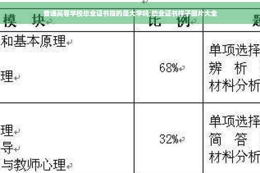 普通高等学校毕业证书指的是大学吗,毕业证书样子图片大全