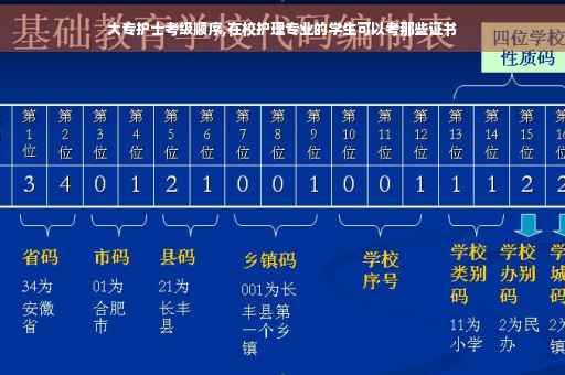 大专护士考级顺序,在校护理专业的学生可以考那些证书