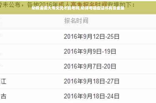 幼教需要大专文凭才能考吗,幼师考哪些证书有含金量