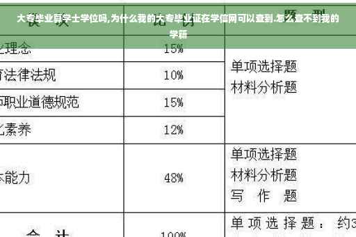 大专毕业算学士学位吗,为什么我的大专毕业证在学信网可以查到.怎么查不到我的学籍