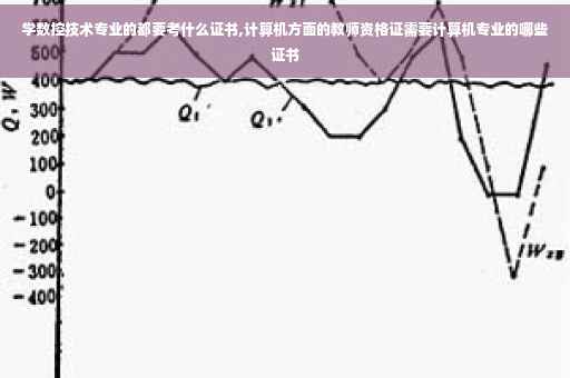 学数控技术专业的都要考什么证书,计算机方面的教师资格证需要计算机专业的哪些证书