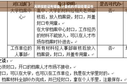 高级技能证有哪些,计算机的项目经理证书 高级技能证有哪些,计算机的项目经理证书