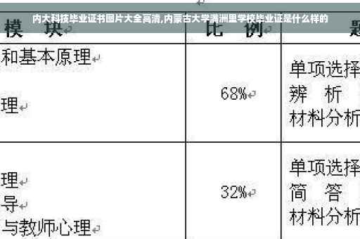 内大科技毕业证书图片大全高清,内蒙古大学满洲里学校毕业证是什么样的