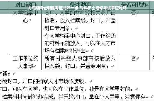 大专期间去哪里考证书好一点,专科护士进修考试拿证难吗