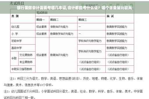 银行里做会计需要考哪几本证,会计都能考什么证？哪个含金量比较高