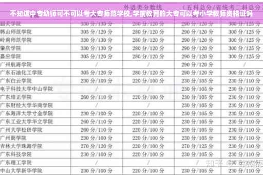 不知道中专幼师可不可以考大专师范学校,学前教育的大专可以考小学教师资格证吗