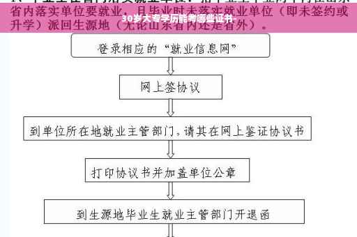 30岁大专学历能考哪些证书-