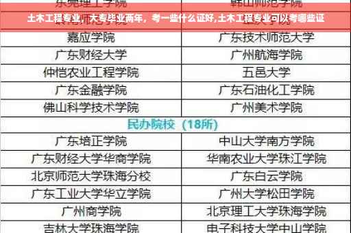 土木工程专业，大专毕业两年，考一些什么证好,土木工程专业可以考哪些证