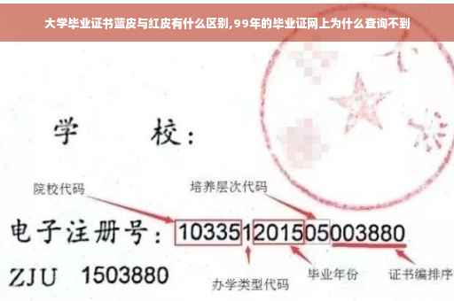 大学毕业证书蓝皮与红皮有什么区别,99年的毕业证网上为什么查询不到