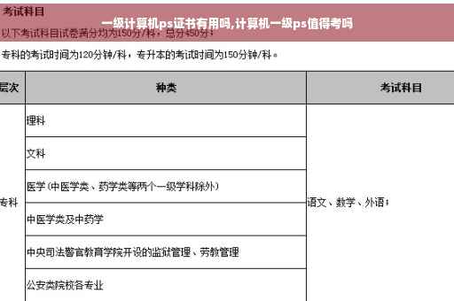 一级计算机ps证书有用吗,计算机一级ps值得考吗