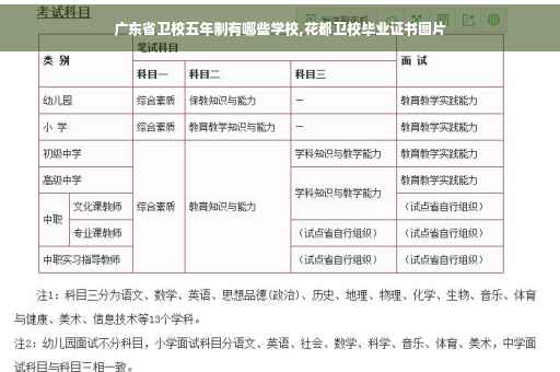 广东省卫校五年制有哪些学校,花都卫校毕业证书图片