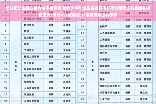怎样把毕业证扫描为电子版保存,请问大学毕业生在校期间获得的荣誉证书会装在档案里吗?例如4级英语,计算机等级证书等等